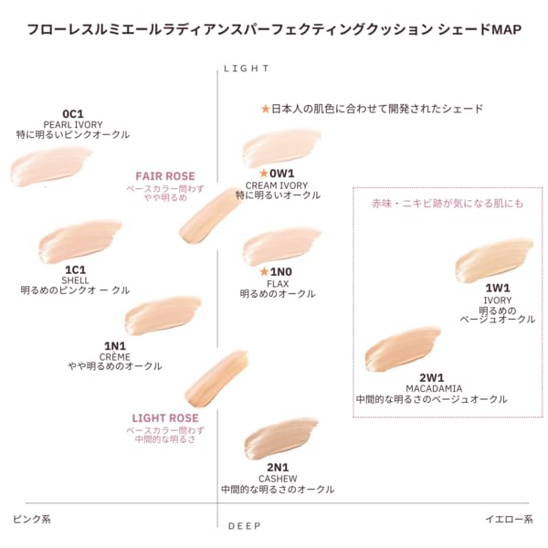 Amazon | ローラ メルシエ フローレス ルミエール ラディアンス